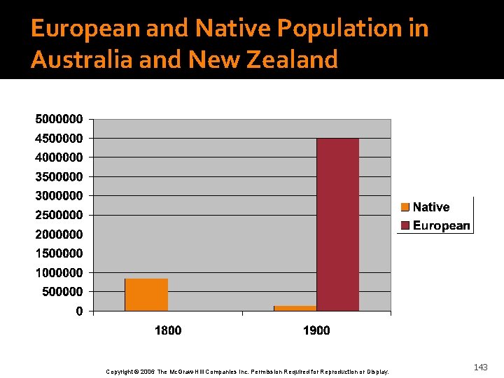 European and Native Population in Australia and New Zealand Copyright © 2006 The Mc.