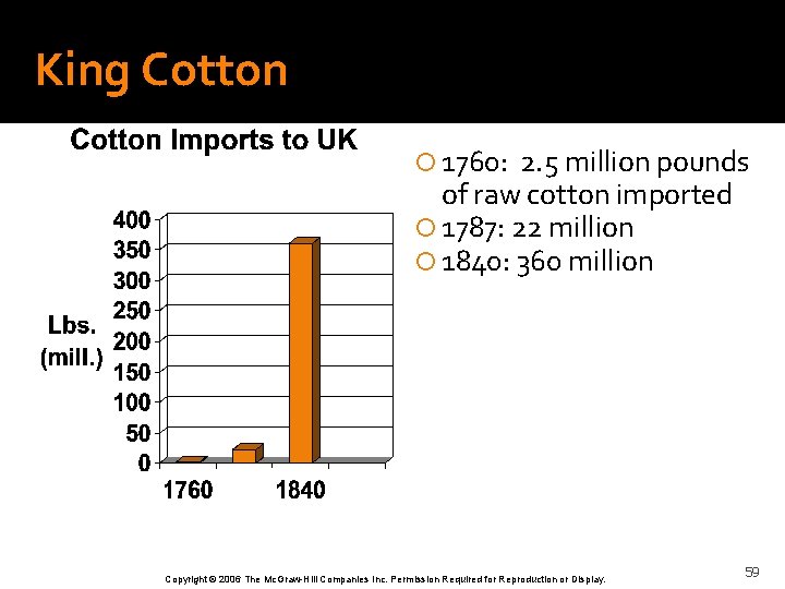 King Cotton 1760: 2. 5 million pounds of raw cotton imported 1787: 22 million
