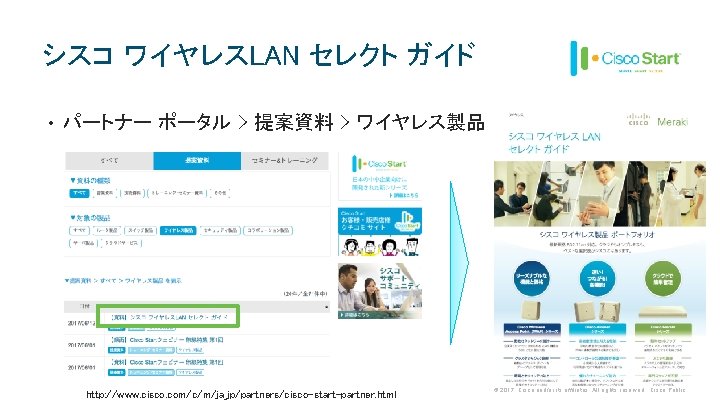 シスコ ワイヤレスLAN セレクト ガイド • パートナー ポータル > 提案資料 > ワイヤレス製品 http: //www. cisco.