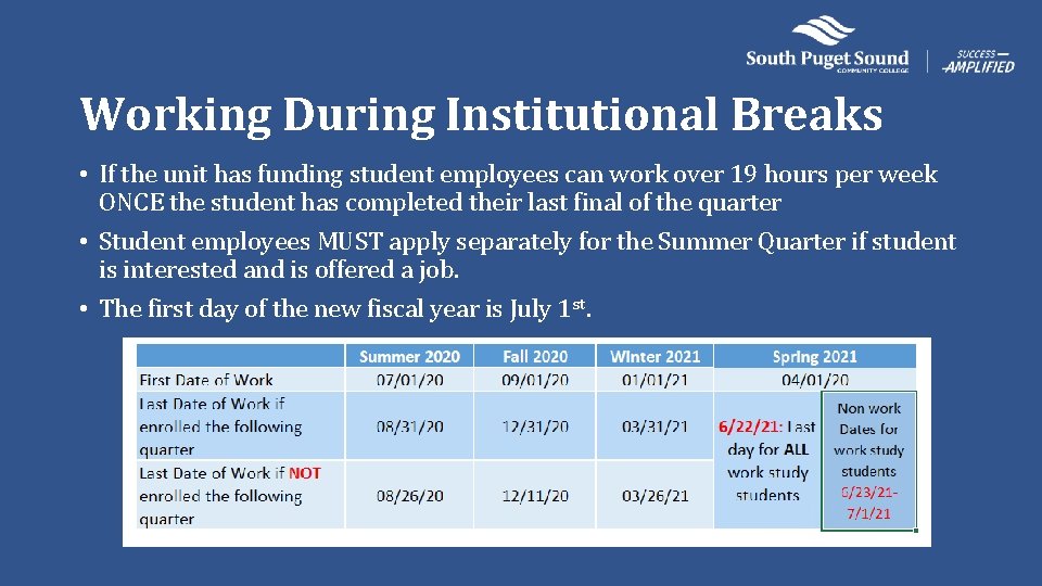 Working During Institutional Breaks • If the unit has funding student employees can work