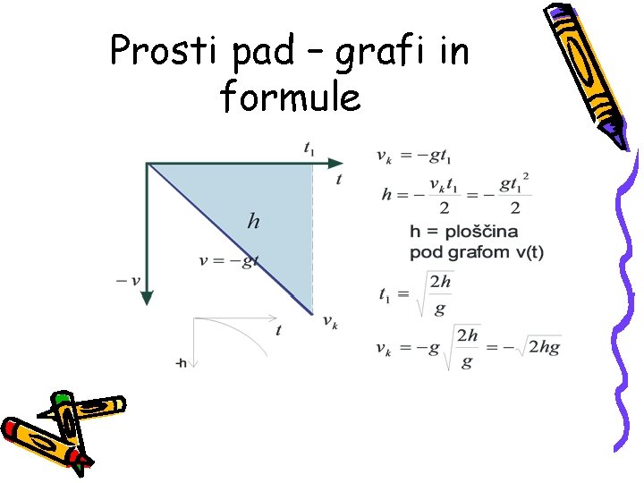 Prosti pad – grafi in formule 