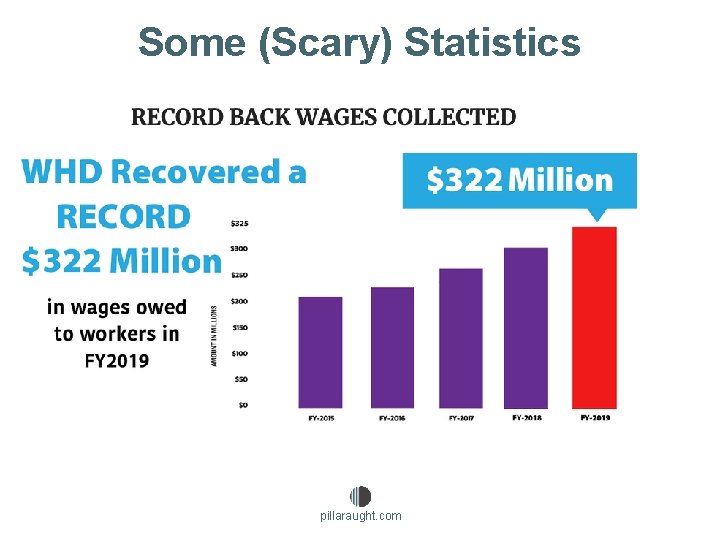 Some (Scary) Statistics pillaraught. com 