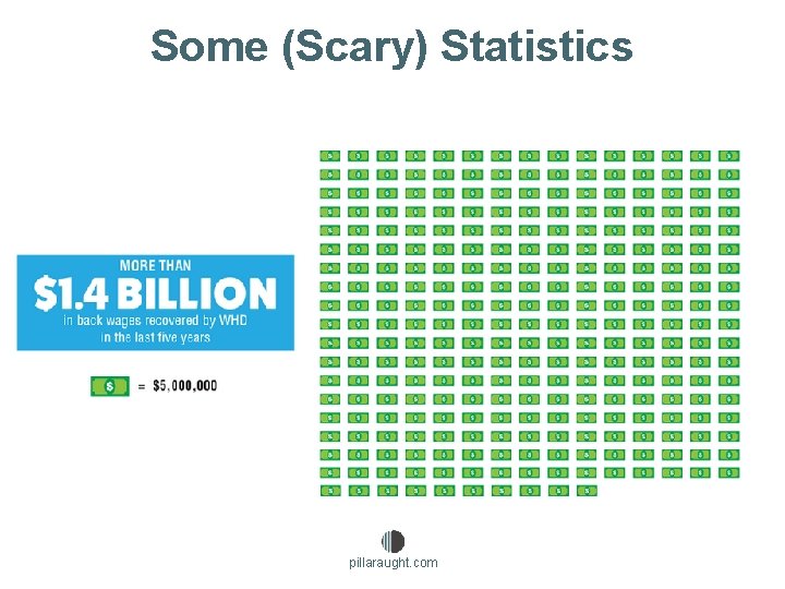 Some (Scary) Statistics pillaraught. com 