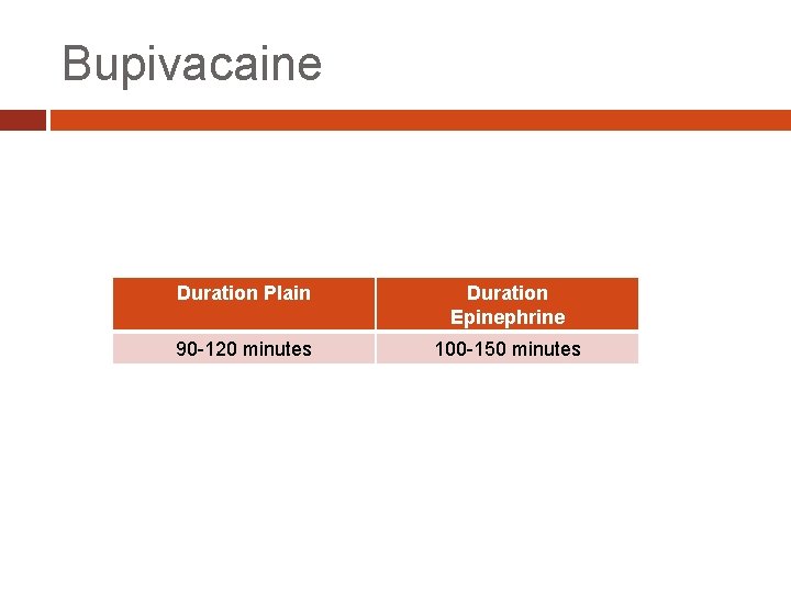 Bupivacaine Duration Plain Duration Epinephrine 90 -120 minutes 100 -150 minutes 