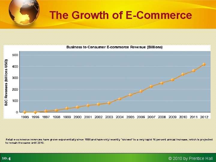 The Growth of E-Commerce Retail e-commerce revenues have grown exponentially since 1995 and have The Growth of E-Commerce Retail e-commerce revenues have grown exponentially since 1995 and have