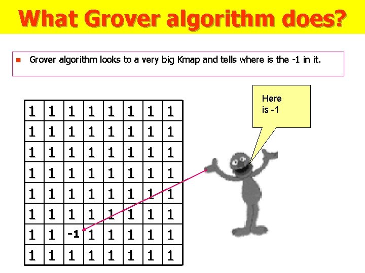 What Grover algorithm does? n Grover algorithm looks to a very big Kmap and