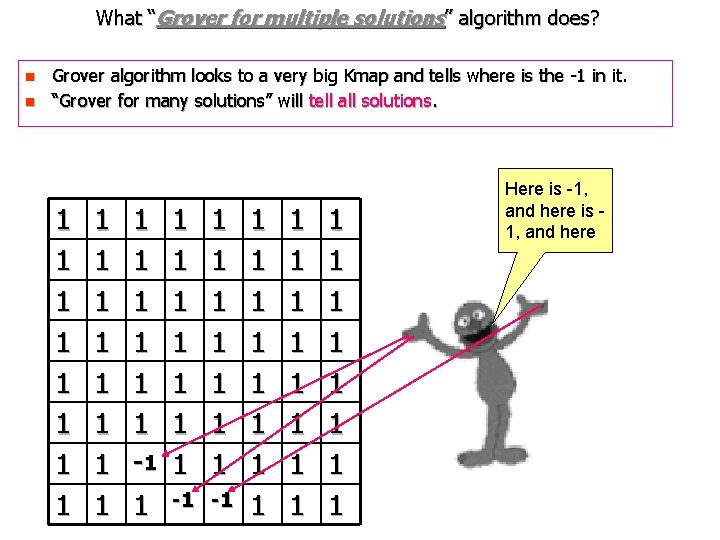 What “Grover for multiple solutions” algorithm does? n n Grover algorithm looks to a