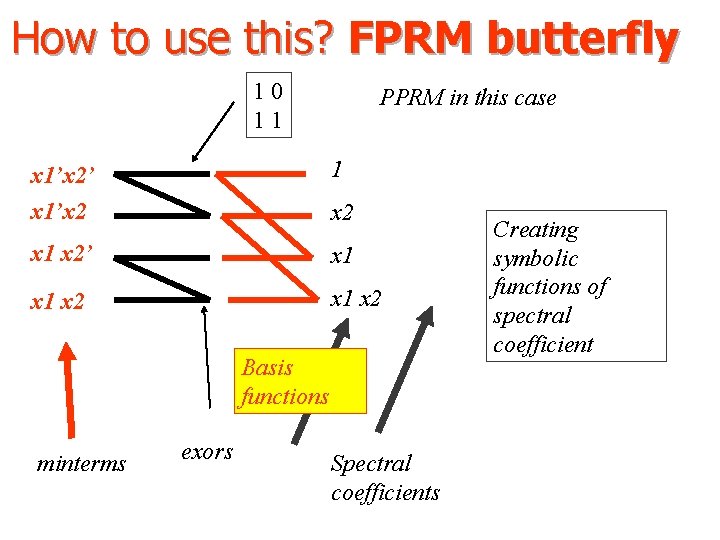 How to use this? FPRM butterfly 10 11 PPRM in this case x 1’x