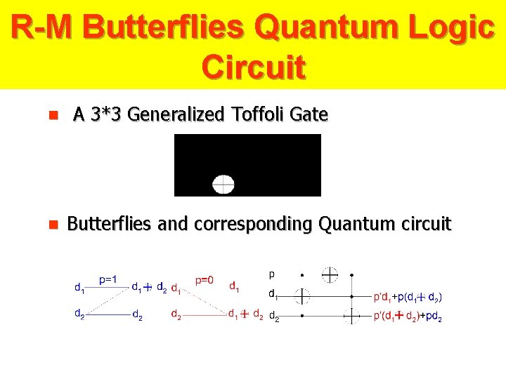 R-M Butterflies Quantum Logic Circuit n n A 3*3 Generalized Toffoli Gate Butterflies and