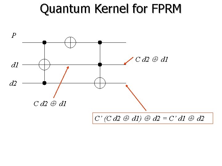 Quantum Kernel for FPRM P C d 2 d 1 d 2 C d