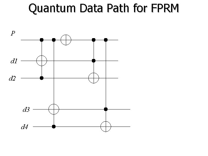 Quantum Data Path for FPRM P d 1 d 2 d 3 d 4