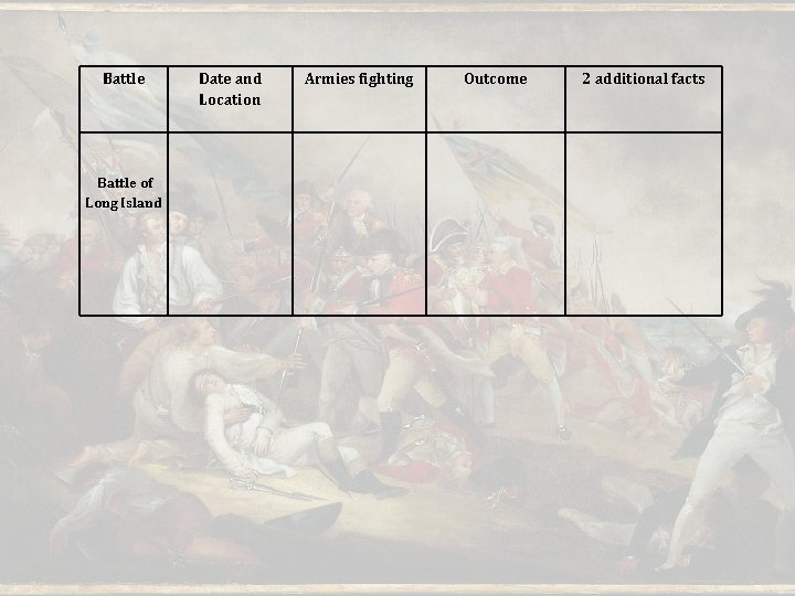 Battle of Long Island Date and Location Armies fighting Outcome 2 additional facts Battle of Long Island Date and Location Armies fighting Outcome 2 additional facts