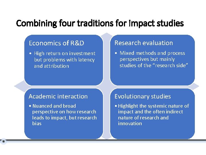 Combining four traditions for impact studies Economics of R&D Research evaluation • High return