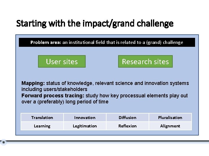 Starting with the impact/grand challenge Problem area: an institutional field that is related to