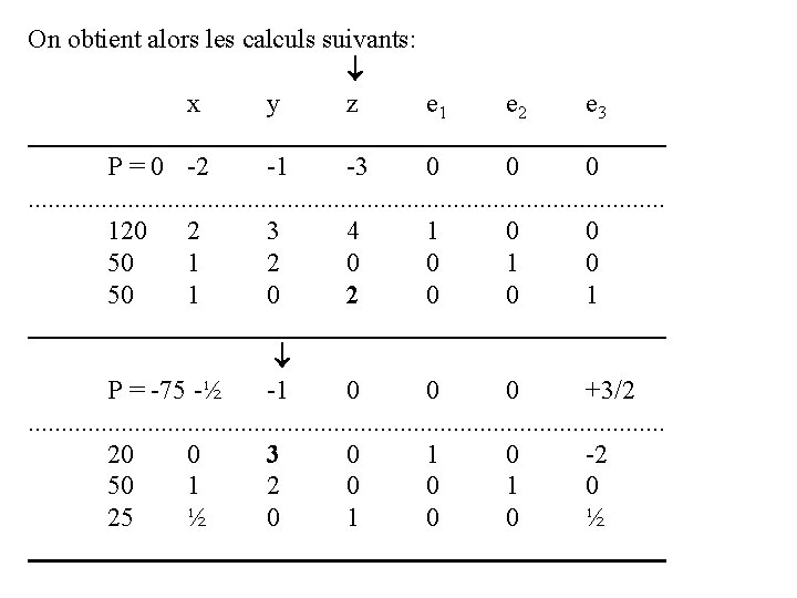 On obtient alors les calculs suivants: x y z e 1 e 2 e