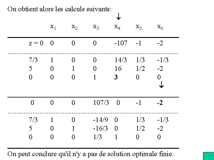 On obtient alors les calculs suivants: x 1 x 2 x 3 x 4