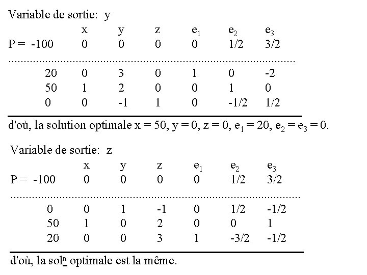 Variable de sortie: y x y z e 1 e 2 e 3 P