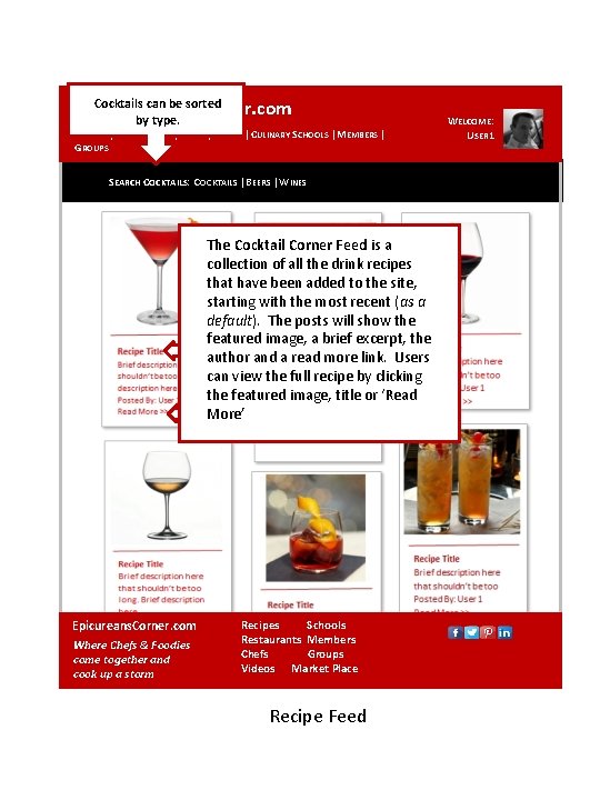Cocktails can be sorted Epicureans. Corner. com by type. RECIPES | RESTAURANTS | CHEFS