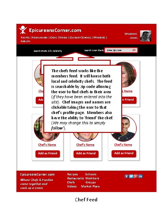 Epicureans. Corner. com RECIPES | RESTAURANTS | CHEFS | VIDEOS | CULINARY SCHOOLS | Epicureans. Corner. com RECIPES | RESTAURANTS | CHEFS | VIDEOS | CULINARY SCHOOLS |