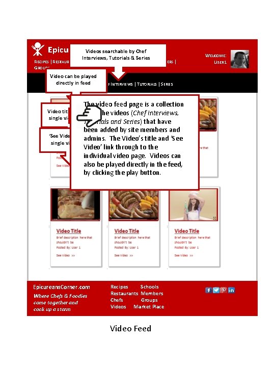 Epicureans. Corner. com Videos searchable by Chef Interviews, Tutorials & Series RECIPES | RESTAURANTS Epicureans. Corner. com Videos searchable by Chef Interviews, Tutorials & Series RECIPES | RESTAURANTS