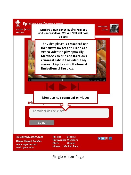 Epicureans. Corner. com RECIPES | RESTAURANTS | CStandard HEFS | VIDEOS | CULINARY SCHOOLS Epicureans. Corner. com RECIPES | RESTAURANTS | CStandard HEFS | VIDEOS | CULINARY SCHOOLS