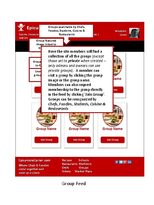 Groups searchable by Chefs, Epicureans. Corner. com Foodies, Students, Cuisine & Restaurants RECIPES | Groups searchable by Chefs, Epicureans. Corner. com Foodies, Students, Cuisine & Restaurants RECIPES |