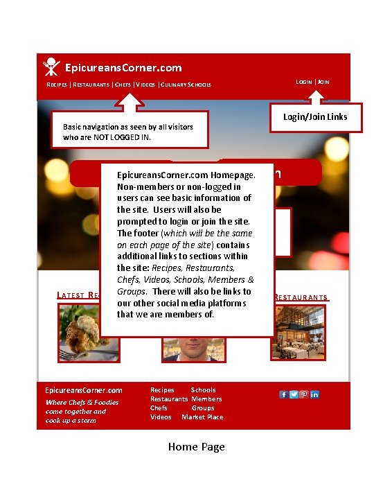 Epicureans. Corner. com RECIPES |RESTAURANTS | CHEFS | VIDEOS |CULINARY SCHOOLS Basic navigation as Epicureans. Corner. com RECIPES |RESTAURANTS | CHEFS | VIDEOS |CULINARY SCHOOLS Basic navigation as