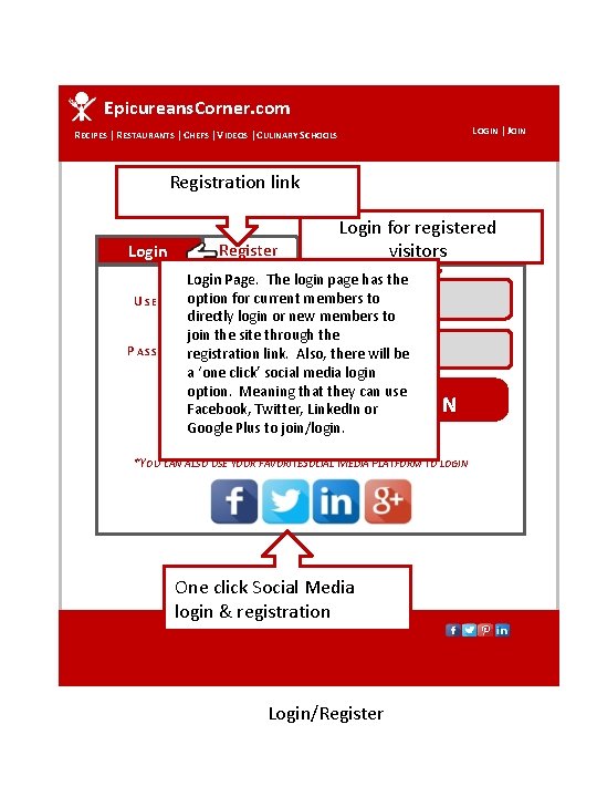 Epicureans. Corner. com LOGIN | JOIN RECIPES |RESTAURANTS | CHEFS | VIDEOS |CULINARY SCHOOLS Epicureans. Corner. com LOGIN | JOIN RECIPES |RESTAURANTS | CHEFS | VIDEOS |CULINARY SCHOOLS