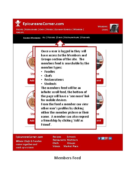 Epicureans. Corner. com RECIPES | RESTAURANTS | CHEFS | VIDEOS | CULINARY SCHOOLS |