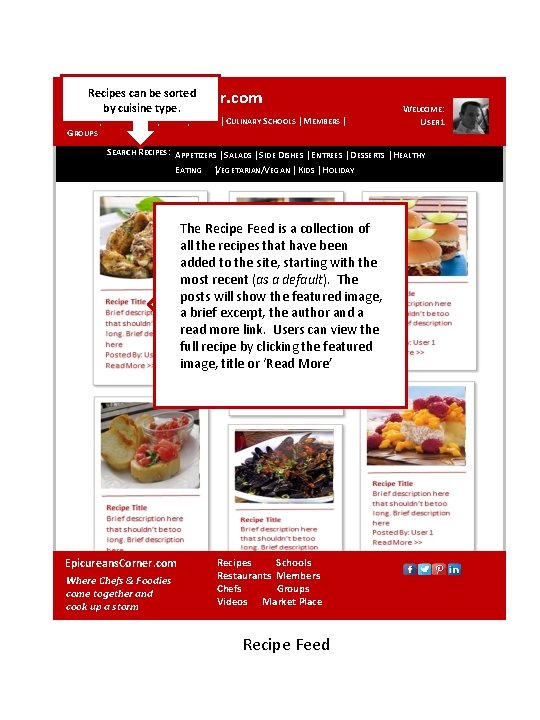 Recipes can be sorted Epicureans. Corner. com by cuisine type. RECIPES | RESTAURANTS |