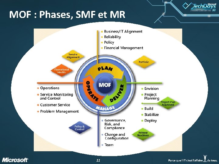 MOF : Phases, SMF et MR 11 