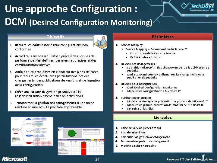 Une approche Configuration : DCM (Desired Configuration Monitoring) Objectifs Périmètres 1. Réduire les coûts