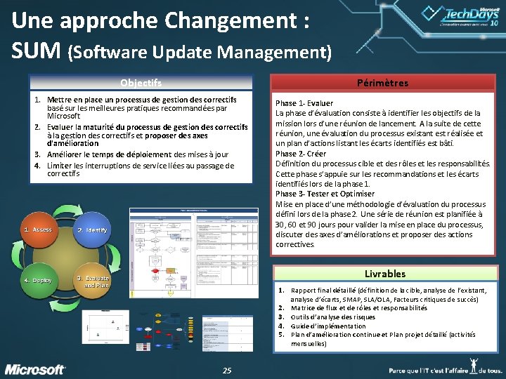 Une approche Changement : SUM (Software Update Management) Objectifs Périmètres 1. Mettre en place