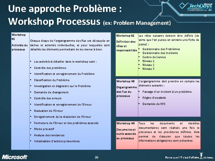 Une approche Problème : Workshop Processus (ex: Problem Management) Workshop #1 Workshop #2 Chaque