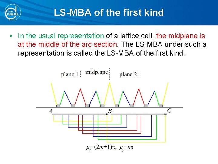 LS-MBA of the first kind • In the usual representation of a lattice cell, LS-MBA of the first kind • In the usual representation of a lattice cell,