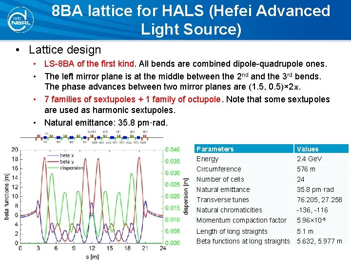 8 BA lattice for HALS (Hefei Advanced Light Source) • Lattice design • LS-8 8 BA lattice for HALS (Hefei Advanced Light Source) • Lattice design • LS-8