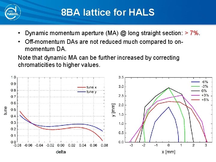8 BA lattice for HALS • Dynamic momentum aperture (MA) @ long straight section: 8 BA lattice for HALS • Dynamic momentum aperture (MA) @ long straight section: