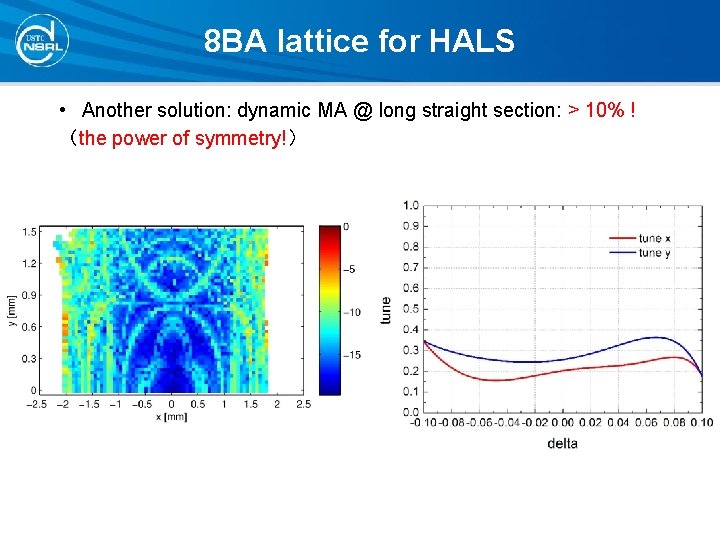 8 BA lattice for HALS • Another solution: dynamic MA @ long straight section: 8 BA lattice for HALS • Another solution: dynamic MA @ long straight section: