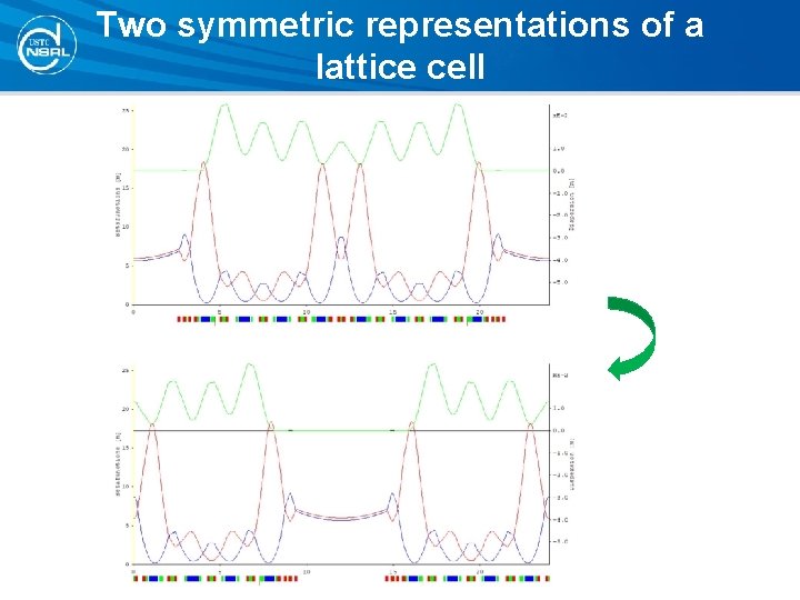 Two symmetric representations of a lattice cell Two symmetric representations of a lattice cell