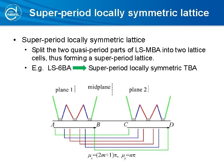 Super-period locally symmetric lattice • Split the two quasi-period parts of LS-MBA into two Super-period locally symmetric lattice • Split the two quasi-period parts of LS-MBA into two