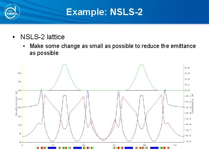 Example: NSLS-2 • NSLS-2 lattice • Make some change as small as possible to Example: NSLS-2 • NSLS-2 lattice • Make some change as small as possible to