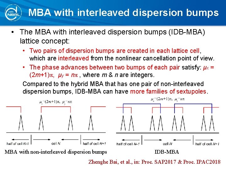 MBA with interleaved dispersion bumps • The MBA with interleaved dispersion bumps (IDB-MBA) lattice MBA with interleaved dispersion bumps • The MBA with interleaved dispersion bumps (IDB-MBA) lattice