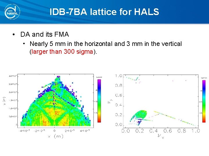 IDB-7 BA lattice for HALS • DA and its FMA • Nearly 5 mm IDB-7 BA lattice for HALS • DA and its FMA • Nearly 5 mm