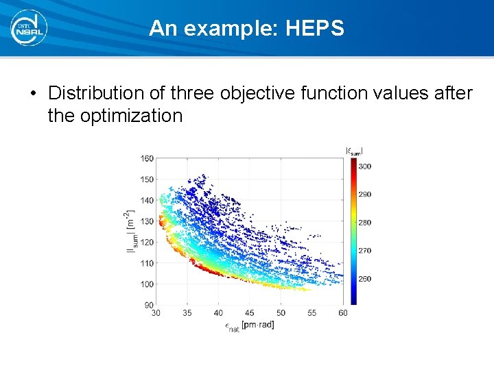 An example: HEPS • Distribution of three objective function values after the optimization An example: HEPS • Distribution of three objective function values after the optimization