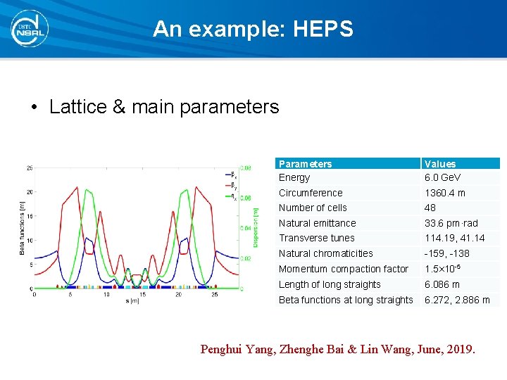 An example: HEPS • Lattice & main parameters Parameters Energy Values 6. 0 Ge. An example: HEPS • Lattice & main parameters Parameters Energy Values 6. 0 Ge.