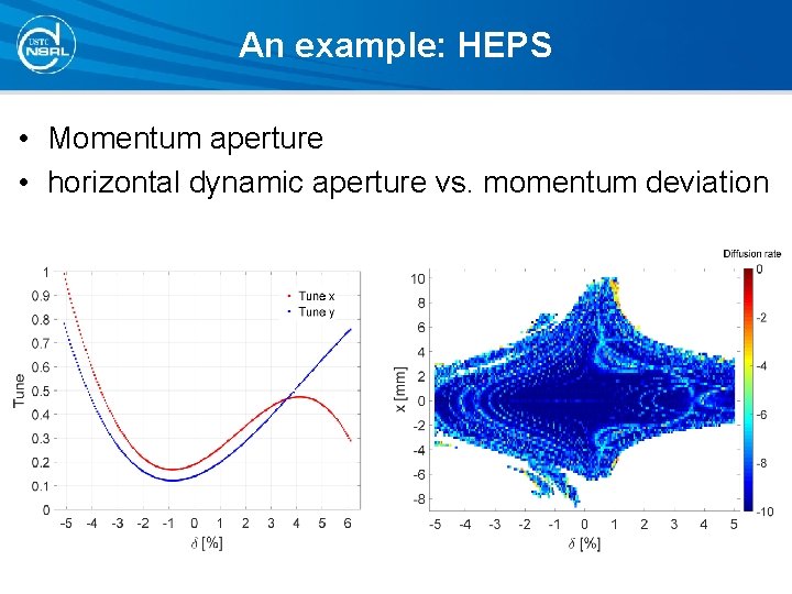 An example: HEPS • Momentum aperture • horizontal dynamic aperture vs. momentum deviation An example: HEPS • Momentum aperture • horizontal dynamic aperture vs. momentum deviation