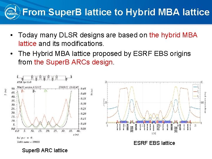 From Super. B lattice to Hybrid MBA lattice • Today many DLSR designs are From Super. B lattice to Hybrid MBA lattice • Today many DLSR designs are