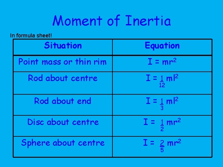 Moment of Inertia In formula sheet! Situation Equation Point mass or thin rim I