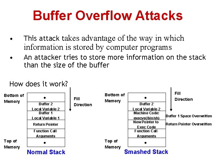 Buffer Overflow Attacks • This attack takes advantage of the way in which •