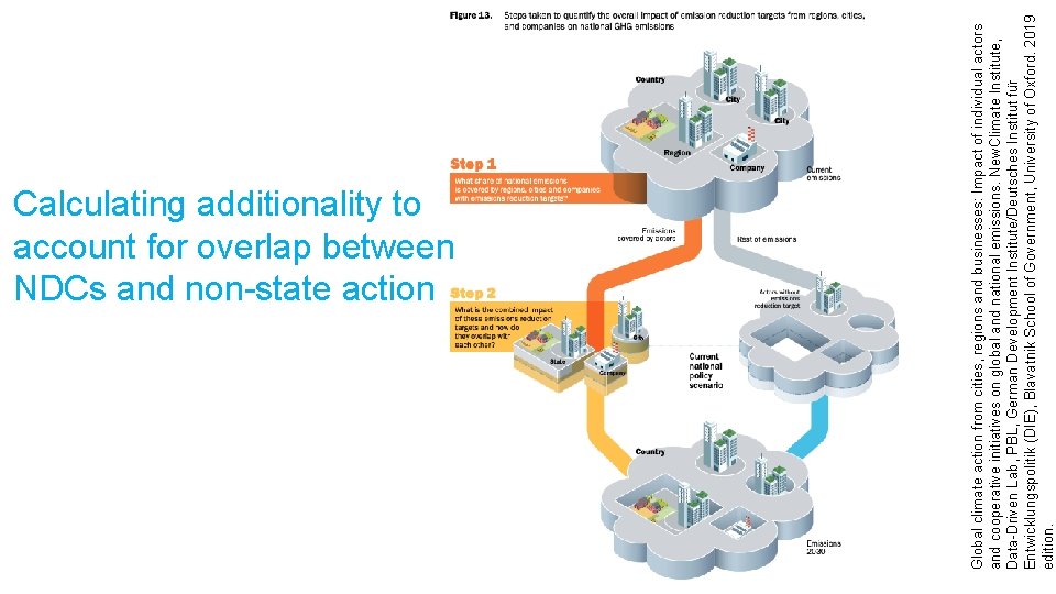 Global climate action from cities, regions and businesses: Impact of individual actors and cooperative